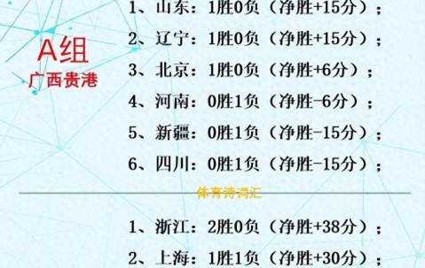 九游体育官网-赛前深圳男篮调整名单——NBA季后赛节点到来，媒体盛赞，赛程密集仍需轮换的简单介绍